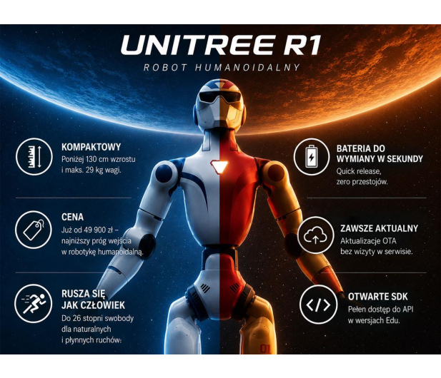 Unitree R1 Edu Professional A Rational Guardian - 1513074 - zdjęcie 3