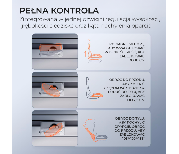 Sihoo DORO C300 PRO Mesh biały - 1542253 - zdjęcie 9
