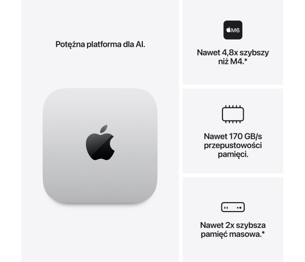 Apple Mac Mini M6/24GB/512 MacOS - 1597648 - zdjęcie 3